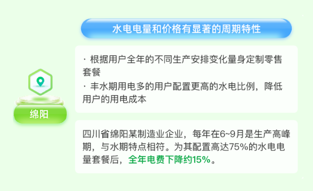 水电电量和价格有显著的周期特性